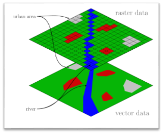 Raster Data: 