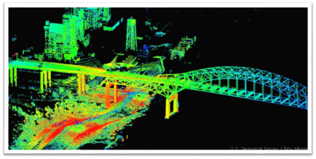 LIDAR in Arcgis