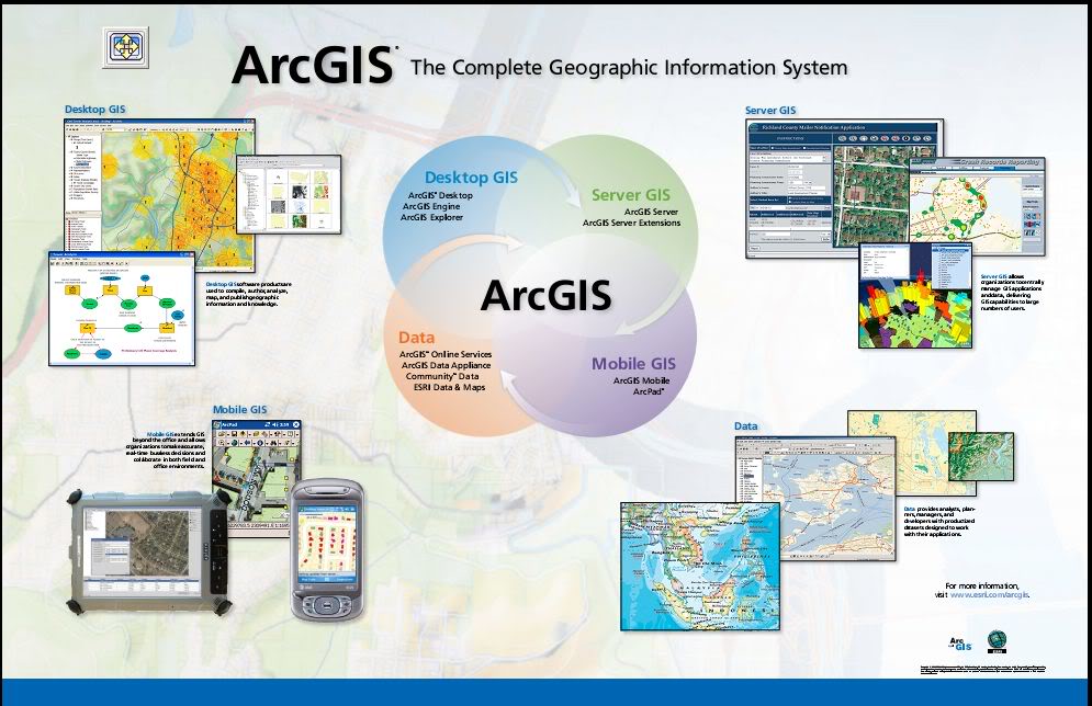 Top ArcGIS Tutorials Websites