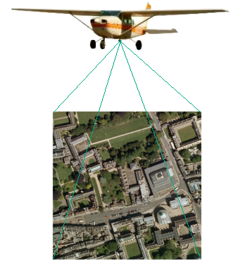 Aerial Photogrammetry