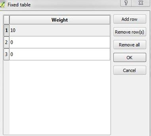 shows the Input grid selection and assigning weight