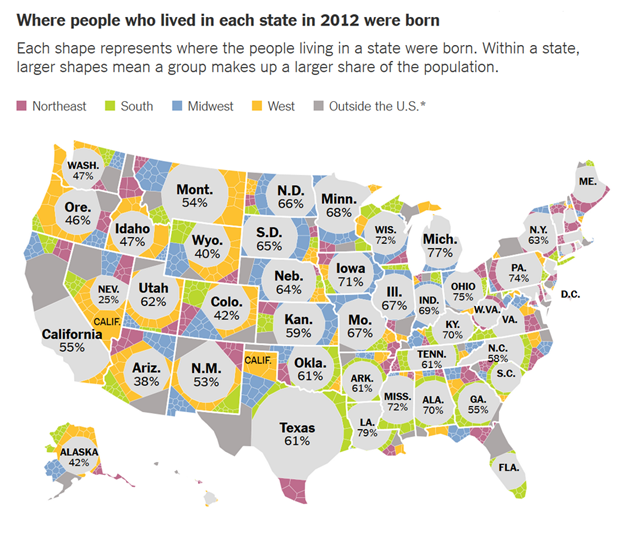 Population Percentage in each state that were born there