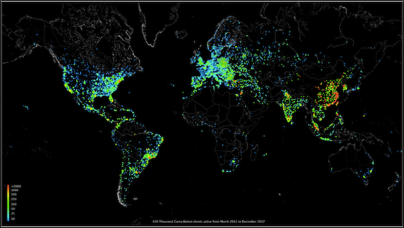 web usage