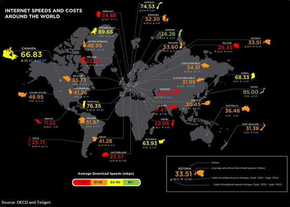 internet cost and band width map