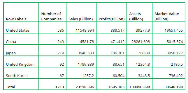 Table of total companies