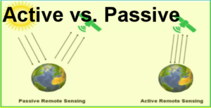 A to Z About Active and Passive Remote Sensing