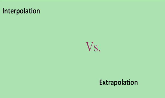 Difference between interpolation and Extrapolation